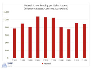 federal funding