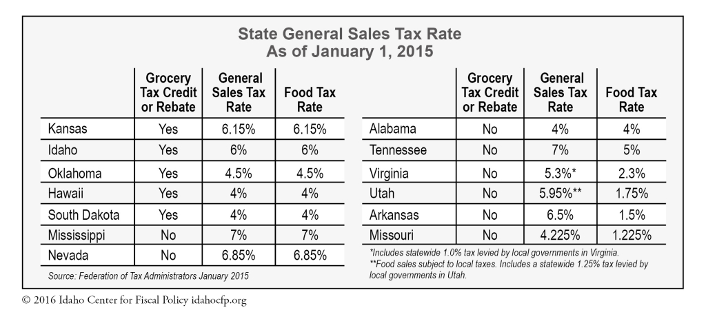 gtc-chart-4-state-rates