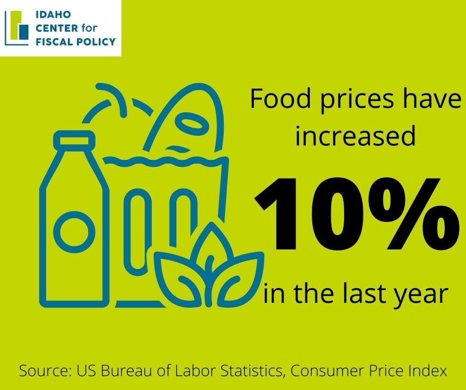 A Snapshot of Idaho’s Rapidly Growing Cost of Living Idaho Center for Fiscal Policy